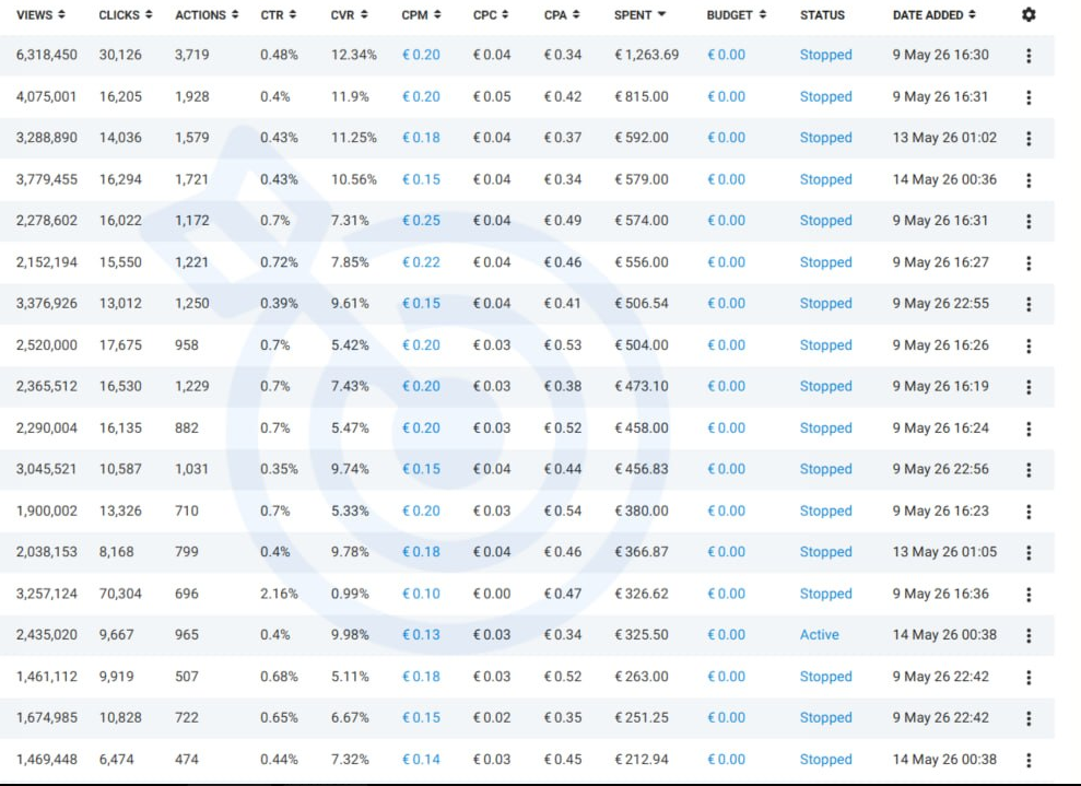 Скриншот статистики Telegram Ads