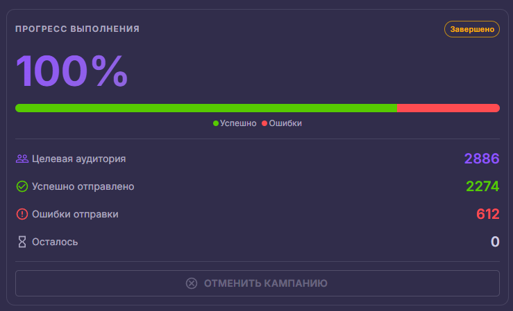 Скриншот прогресса рассылки и статуса кампании